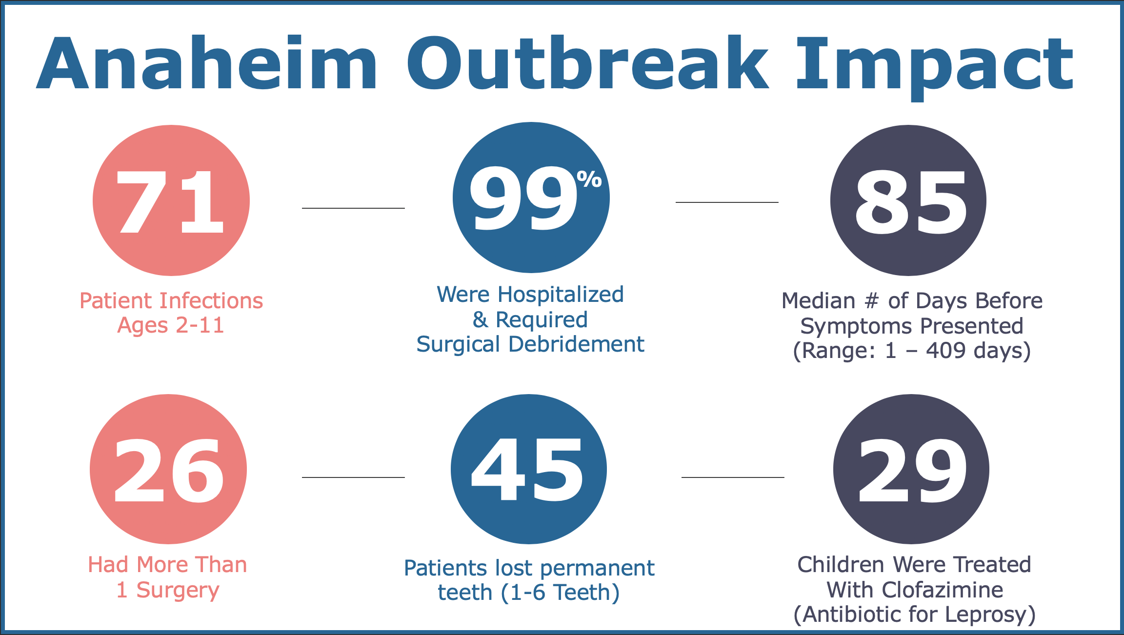 Dental Water Infection Outbreak in Anaheim What Happened?